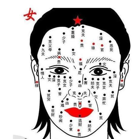 夫妻宮有痣女|2024最新：女性面相痣圖